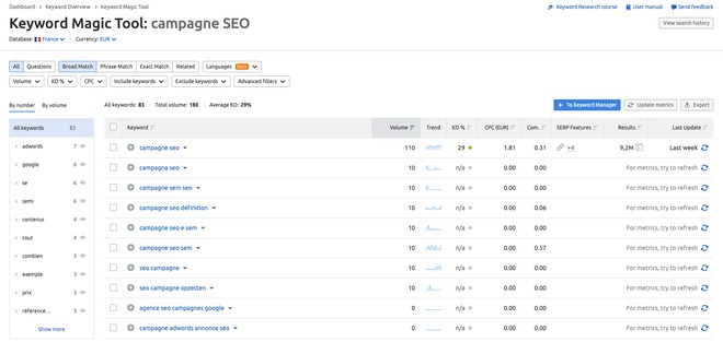 campagne-seo-semrush