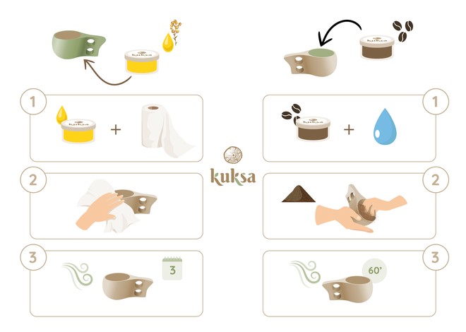 Kuksa-Wartungsschema