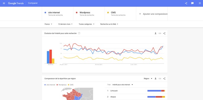 google-trends