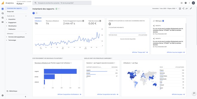 google analytics
